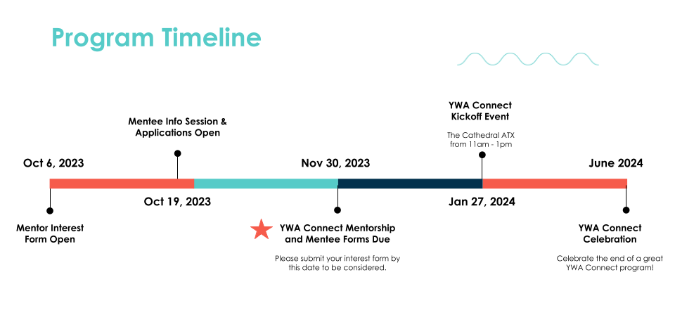 2023-24 YWA Connect Program Timeline 960x448